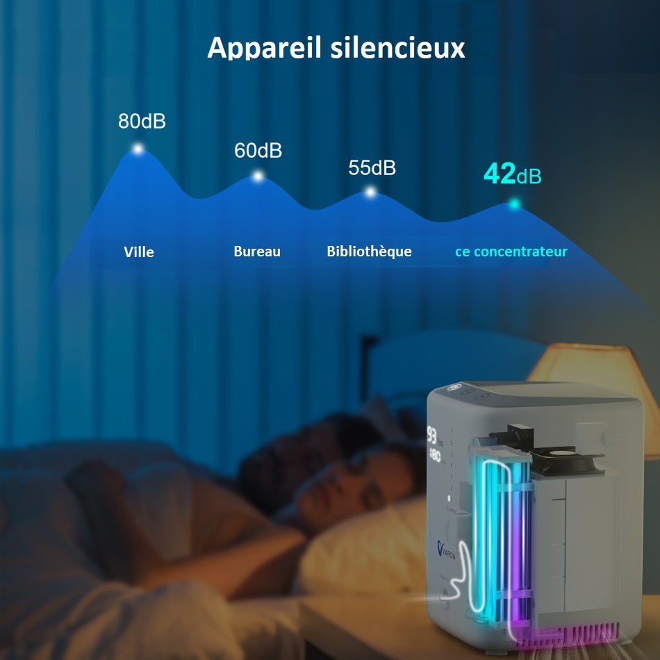 Concentrateur d'oxygène portable et générateur 1-7 L/min haute pureté 98 %  haute pureté pour la maison, l'hôpital et les voyages. RYUHOW :  : Hygiène et Santé